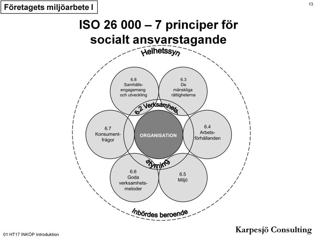 ISO 26000 är inte en kravstandard, till skillnad från ISO 14001. Den är i stället en vägledning.