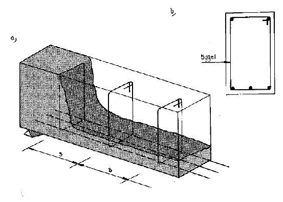 Rektangulär balk i betong 2016-03-22 Dimensionering av byggnadskonstruktioner