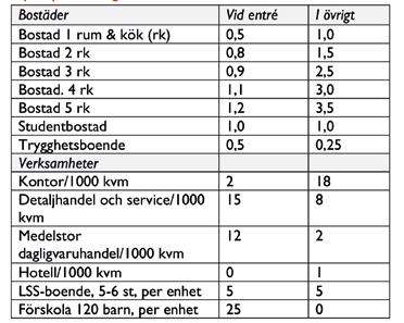 Biltrafik Ladbrovägen är en huvudgata och leder i nordsydlig riktning genom hela planområdet väster om spåren. Den ansluts i söder till Jupitervägen med en cirkulationsplats.