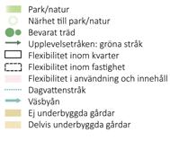 På förskolegården skyddas tallar med höga naturvärden (n 4 ). Även befintlig bollplan, bredvid vad som föreslås bli förskola, ges planstöd genom bestämmelse i plankarta (boll).