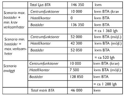 Kommunstyrelsen har i november 2015 beslutat att godkänna en genomförandestrategi för Väsby Entré/Stationsområdet.