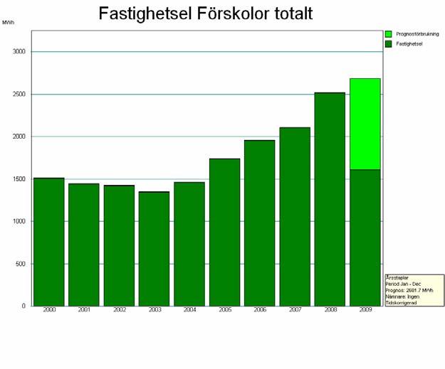 och skolor: 27 314 000 kwh varav för-och