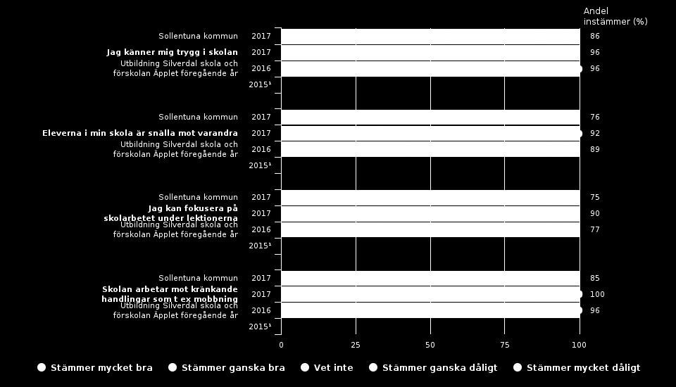 Elever åk 6 (51 svar, 98%)