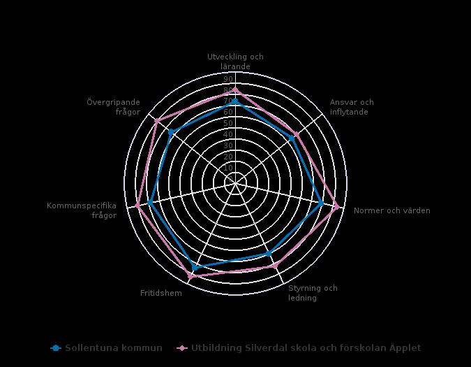 Elever åk 6 (51 svar, 98%) Målområdessammanställning Diagrammet