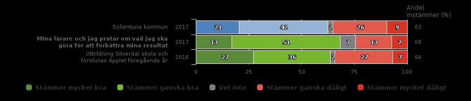 Elever åk 8 (41 svar, 79%)