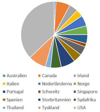 gruppen. Styrelsen uppmuntrar alla som använder Facebook och som ännu inte är medlemmar i gruppen att kontakta ordföranden.