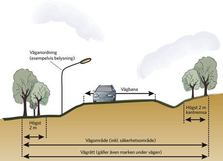 Vägområde