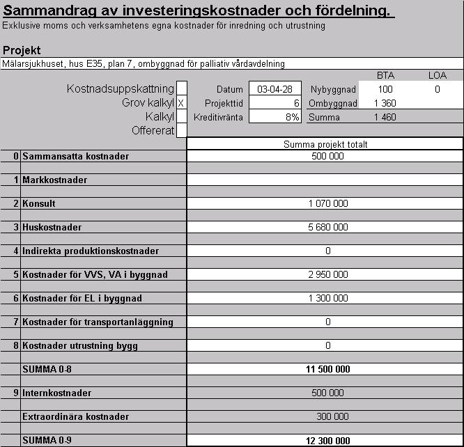 9 (13) 7 KOSTNADER OCH AREOR 7.