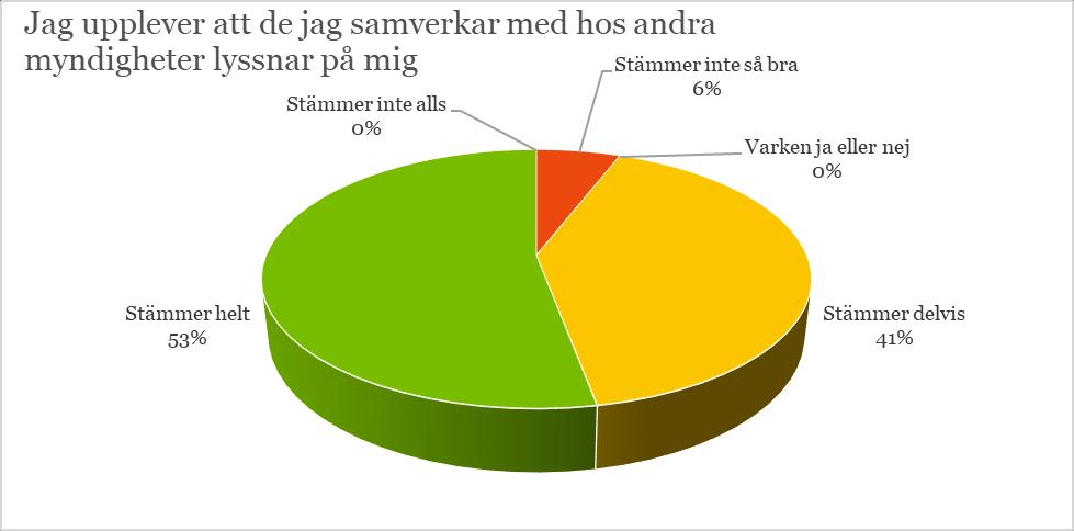 Bristande överlämningar när medarbetare eller chefer slutar.