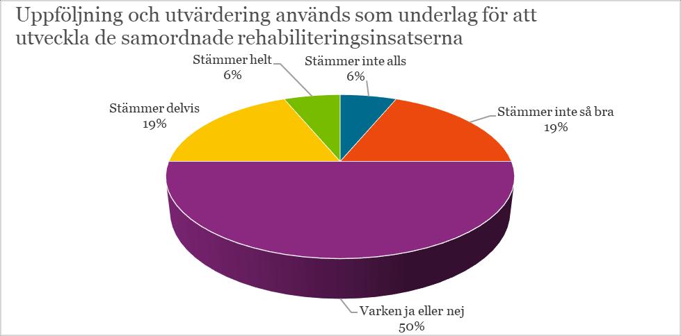 Inom vården upplever man en frustration över att FK s regelverk tvingar läkarna att använda en alltför stor del av sin arbetstid till att skriva intyg.