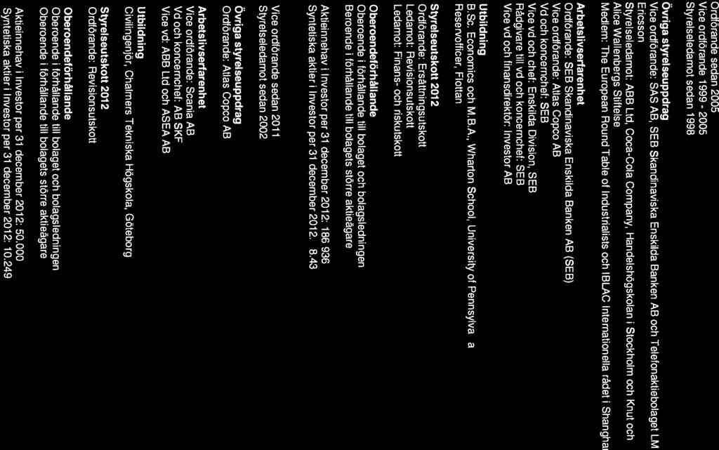 (BiIaQa 9) 3nves[or Information om ledamöter som föreslås av Investors valberedning till Investor ABs styrelse 2013 Ordförande sedan 2005 Vice ordförande 1999-2005 Styrelseledamot sedan 1998 Övriga