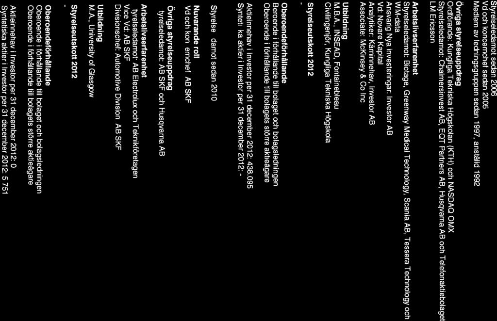 Styrelseledamot sedan 2006 Vd och koncernchef sedan 2005 Medlem av ledningsgruppen sedan 1997, anställd 1992 Övriga styrelseuppdrag Ordförande: Kungliga Tekniska Högskolan (KTH) och NASDAQ OMX