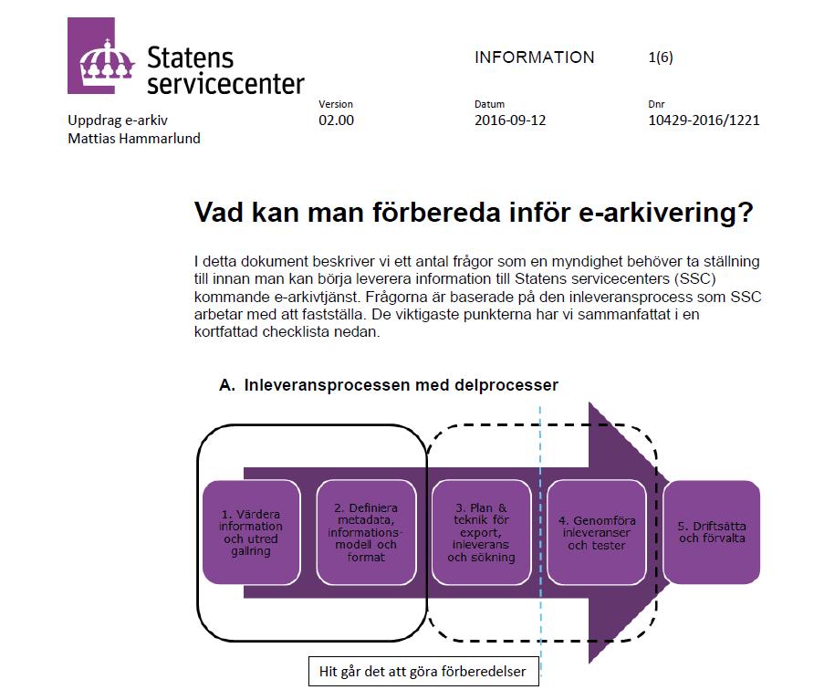 Information om förberedelser inför e-arkivering http://www.statenssc.