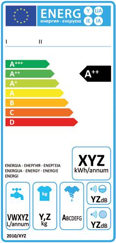 De färgade pilarna används för att skilja mer energisnåla från mindre energieffektiva produkter, där mörkgrönt innebär en mycket effektiv produkt och rött en mindre effektiv produkt.