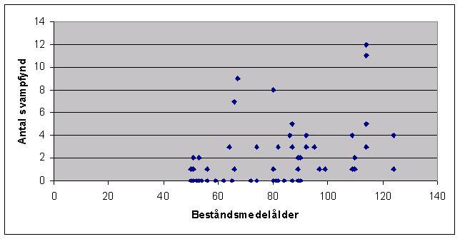 RAPPORT NR 6/2005 Figur 7.