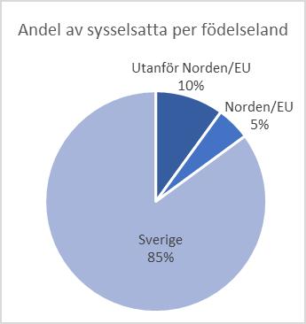 där den genomsnittlige mannen har cirka 70 000 kronor mer om året än den genomsnittliga kvinnan att spendera.