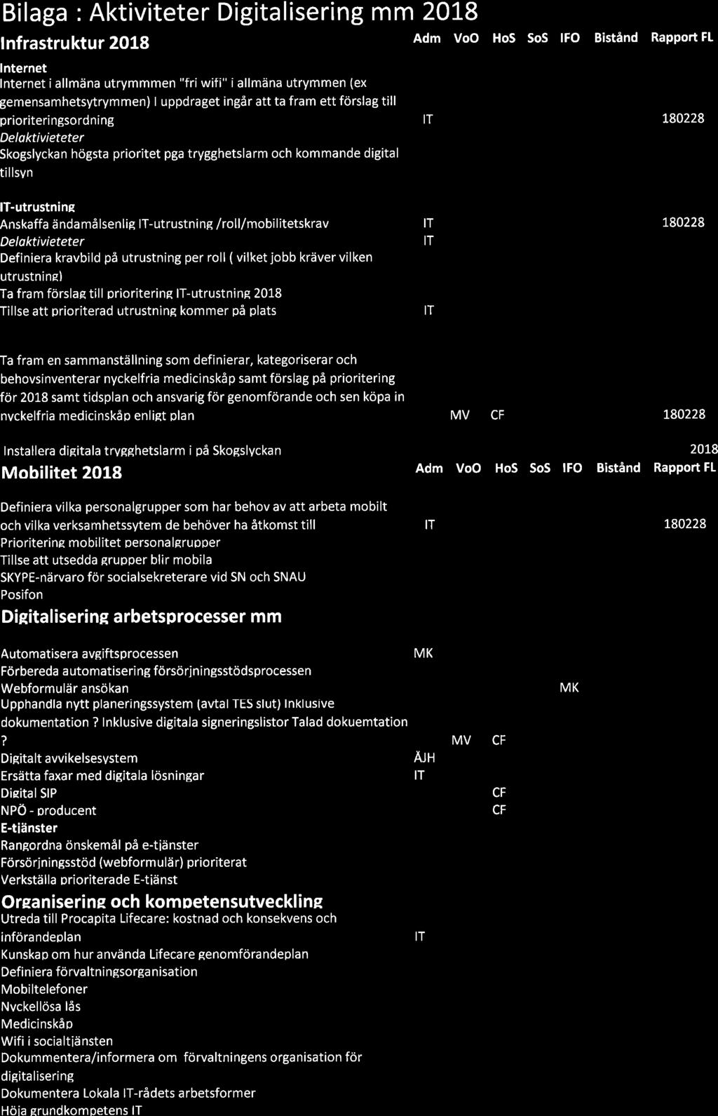 Bilaga : er Digitalisering mm lnfrastruktur VoO HoS SoS rfo Bistånd Rapport F[ lnternet lnternet i allmäna utrymmmen "fri wifi" i allmäna utrymmen (e gemensamhetsytrymmen) I uppdraget ingår att ta