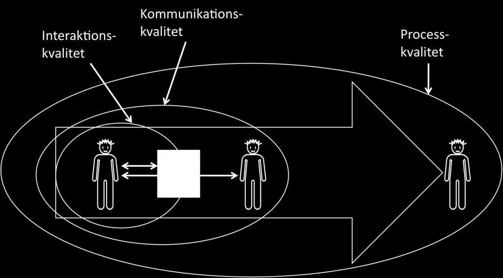 En kriterievärderingstabell består av de två kolumnerna kriterium och värdering. En värdering har utförts för varje användningssituation.