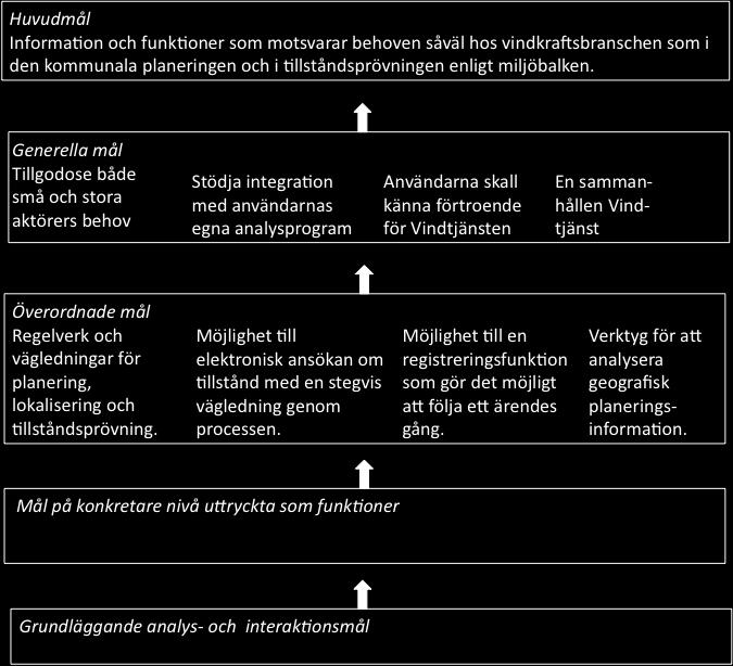 Verktyg för att analysera geografisk planeringsinformation. Den första punkten är av mer övergripande karaktär medan de fyra efterkommande punkterna syftar till att precisera den första.