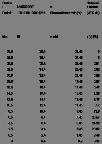 Example LANDSORT Landsort 0.