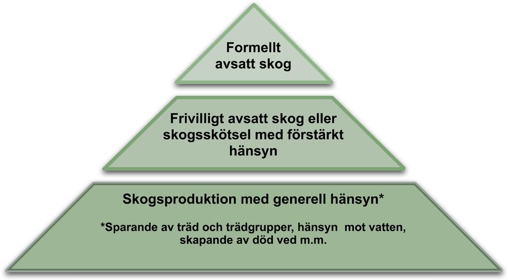 Vi hoppas du kan avsätta ca 30 minuter för att svara på enkäten. Känns det svårt att svara på någon fråga, markera hellre vet inte än att lämna frågan tom.