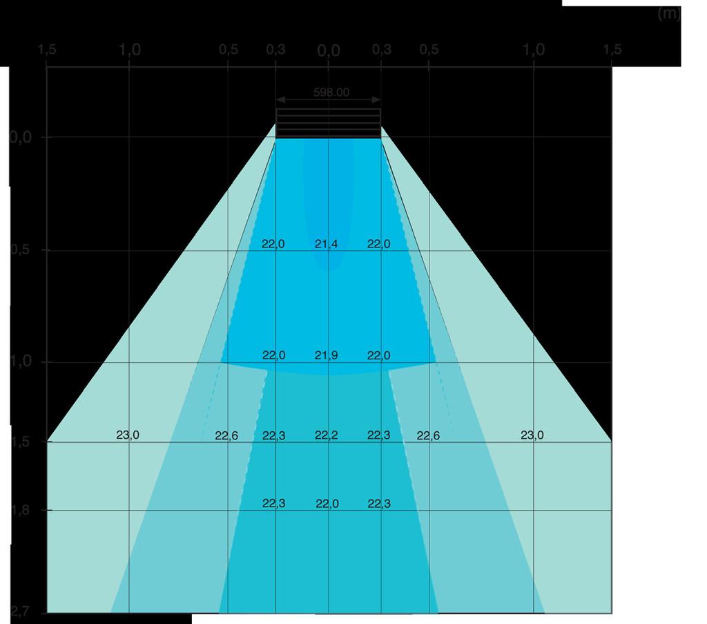 26-04-21 Dimensionering strömningsdiagram