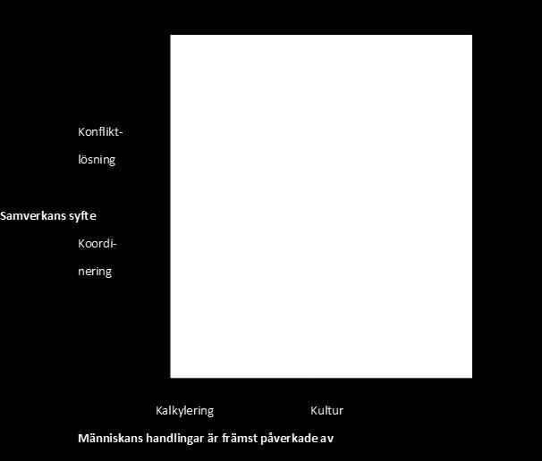 till produktionen av gemensamma nyttigheter.
