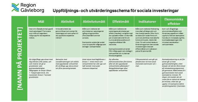 7.3 Utvärdering Utvärdering handlar om insatsens effekter: att synliggöra vad den sociala investeringen resulterar i, till skillnad mot vad som skulle ha inträffat om den inte hade gjorts.