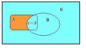 FACIT Uppgift ) 4p För hädelsera A och B gäller P ( A B) = 0, och B) = 0 5och P ( AUB) = 0 8 a) Bestäm P ( C C b) Bestäm [ A B ] ) a) P ( A B) = 0 = = 0 B) 05 Detta substituerar i i formel A B) = +