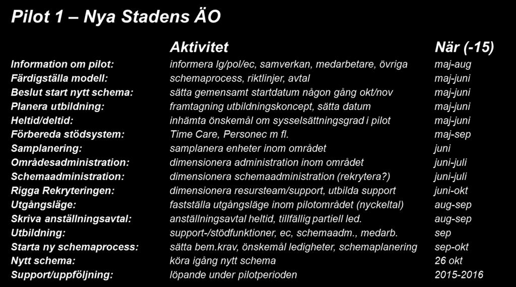 3:2:3 Pilotområde 2 Funktionshinder Det fanns en stor önskan även inom funktionshinderområdet om att få införa den nya heltidsmodellen och därför utsågs området till att stå som nummer två i kön.