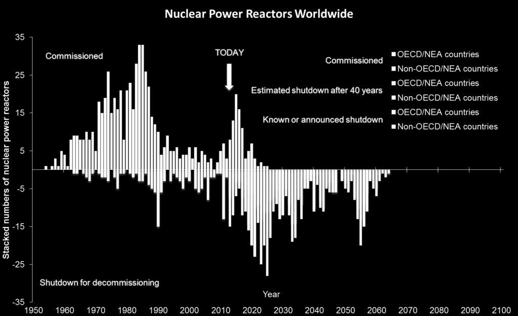aspekterna av avveckling av kärnkraftverk.
