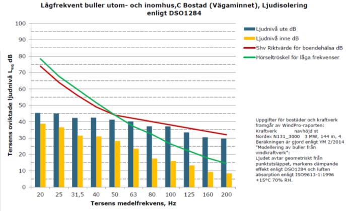 Objektkort för de