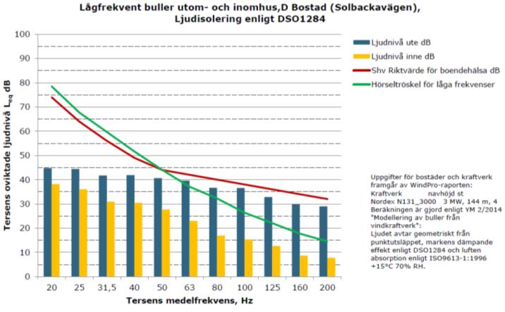 bostäder till vilka