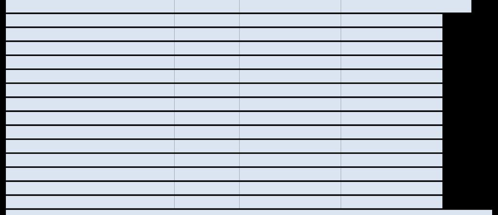 Varje teckningsoption är berättigad till teckning av en ny aktie i bolaget fram t o m 30 maj 2019 till en lösenkurs om 87,95 per aktie.