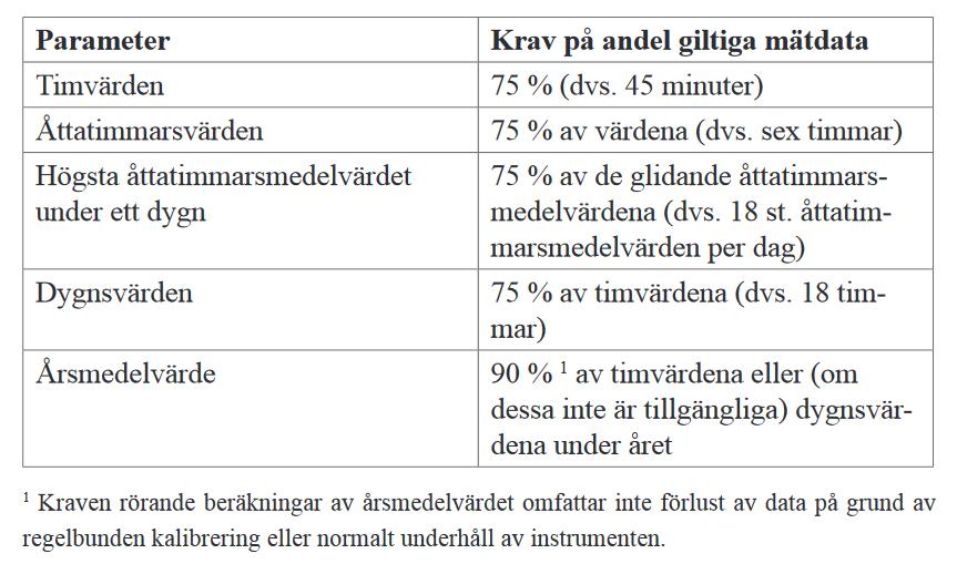 Det är dock viktigt att påpeka att inga data, även om det finns misstankar om att den är orealistisk, ska tas bort helt vid löpande kontroll av data.
