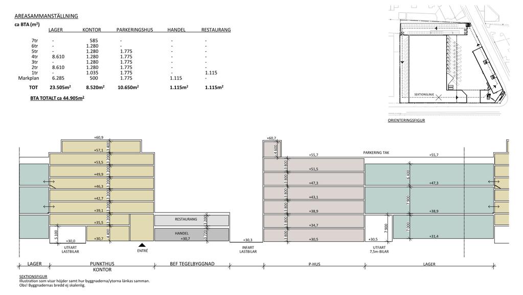 Kv. Lönelistan 1 och Timpenningen 1 & 2 Sida 11 (44) 2.2 Byggnaderna Figur 4 redovisar planområdet som är beläget i korsningen Västbergavägen och Elektravägen.