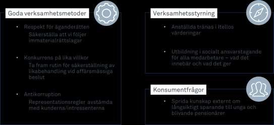 Figur 3 - Uppsatta mål inom Goda Verksamhetsmetoder,