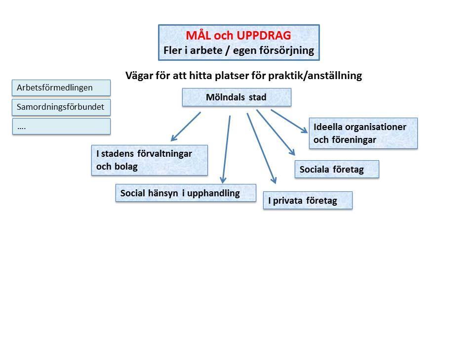 2. Mål och uppdrag Mål och uppdrag Kommunfullmäktige har antagit tio övergripande mål som stöd för arbetet med att nå Vision Mölndal 2022.