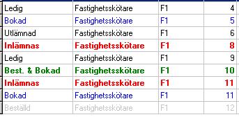 Från Systemhanteraren Eller från Personhanteraren 1.7.