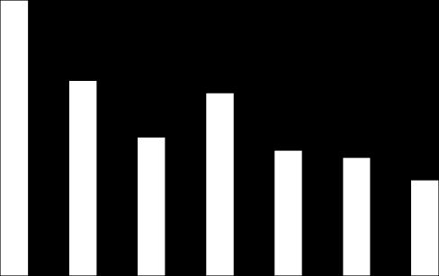 Vårdnadshavares svar på påståendet Jag är nöjd med verksamheten per verksamhetsform 2018. *Fritidshem har ingen egen enkät utan inkluderas i enkäterna för förskoleklass, årskurs 2 och årskurs 5.