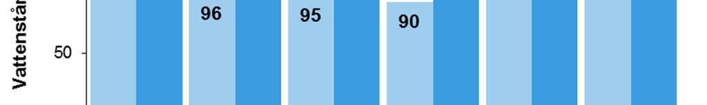 Vid Visby och Ölands Norra udde har de högsta stormfloderna uppmätts före det att data började registreras varje timme.