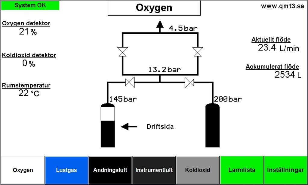 Statusfönster Statusfönster kan se lite olika ut beroende på vad för appart som övervakas. Larmet återgår till startskärm efter 0 minuter vid inaktivitet om inga larm är aktiva.