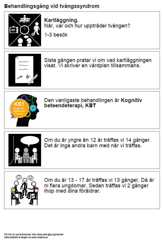 Kallelse Behandlingsgång vid tvångssyndrom