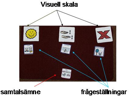 En samtalsmatta Kommunikationspass Beskriva sig själv och sin kommunikation för att - Skapa bättre och