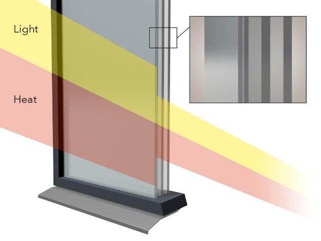 isolerglas Böjda glas Utnyttjar befintlig marknadsstruktur Utskärning, kontaktering och glaslaminering av folien görs lokalt Hanteras