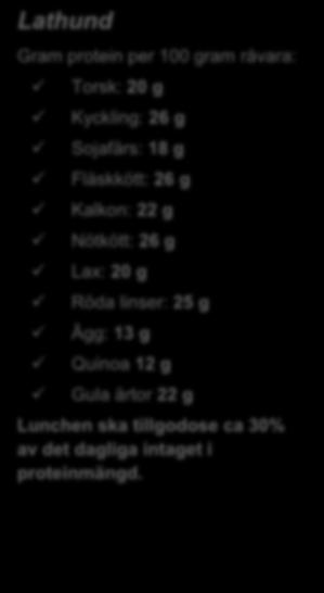 För ett barn som väger 45 kg innebär det ett dagsbehov på ca 40 gram protein per dag där skollunchen ska stå för en tredjedel.