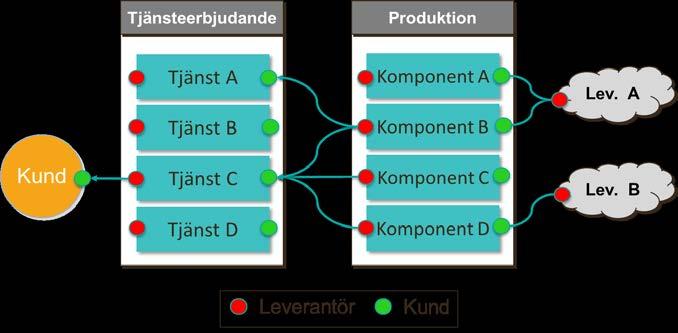 11. Ekonomi och affärsmodell 11.1 Ineras affärsmodell Ineras affärsmodell skiljer mellan komponenter (produktion, kostnad) och tjänster (utbud, intäkt).