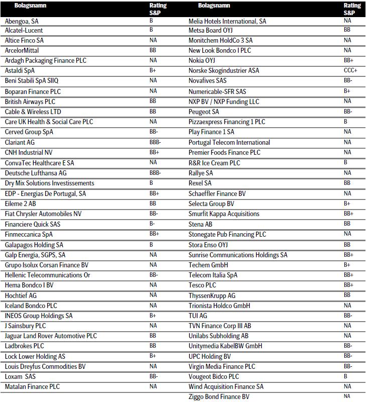 Medlemmar i Referensindex per mars