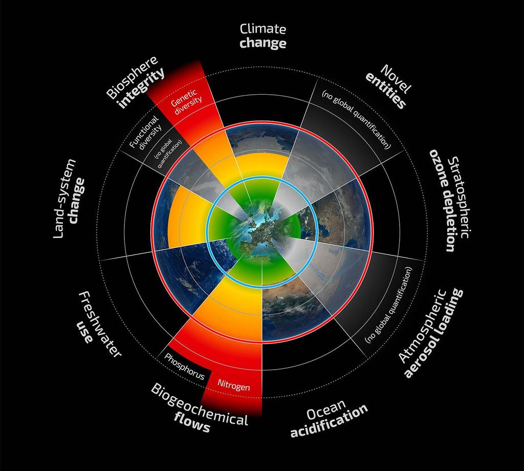 Planetary Boundaries A safe operating space