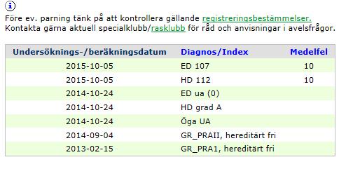 I SKK Avelsdata redovisas hundens indexvärde tillsammans information om beräkningsdatum och medelfel under rubriken Veterinärdata.